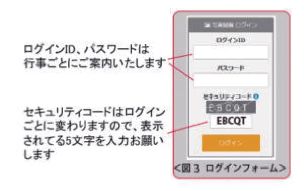 パスワードの入力